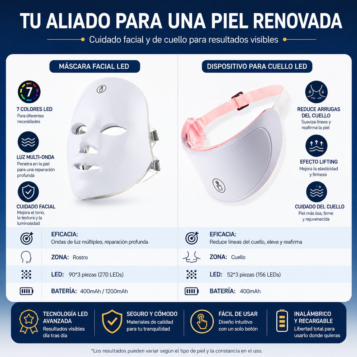 Comparación del kit facial LED y dispositivo de cuello LED